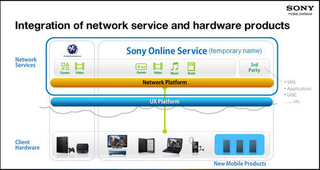 Illustration for article titled Sony Aims To Create All-Encompassing Online Service Out Of PSN